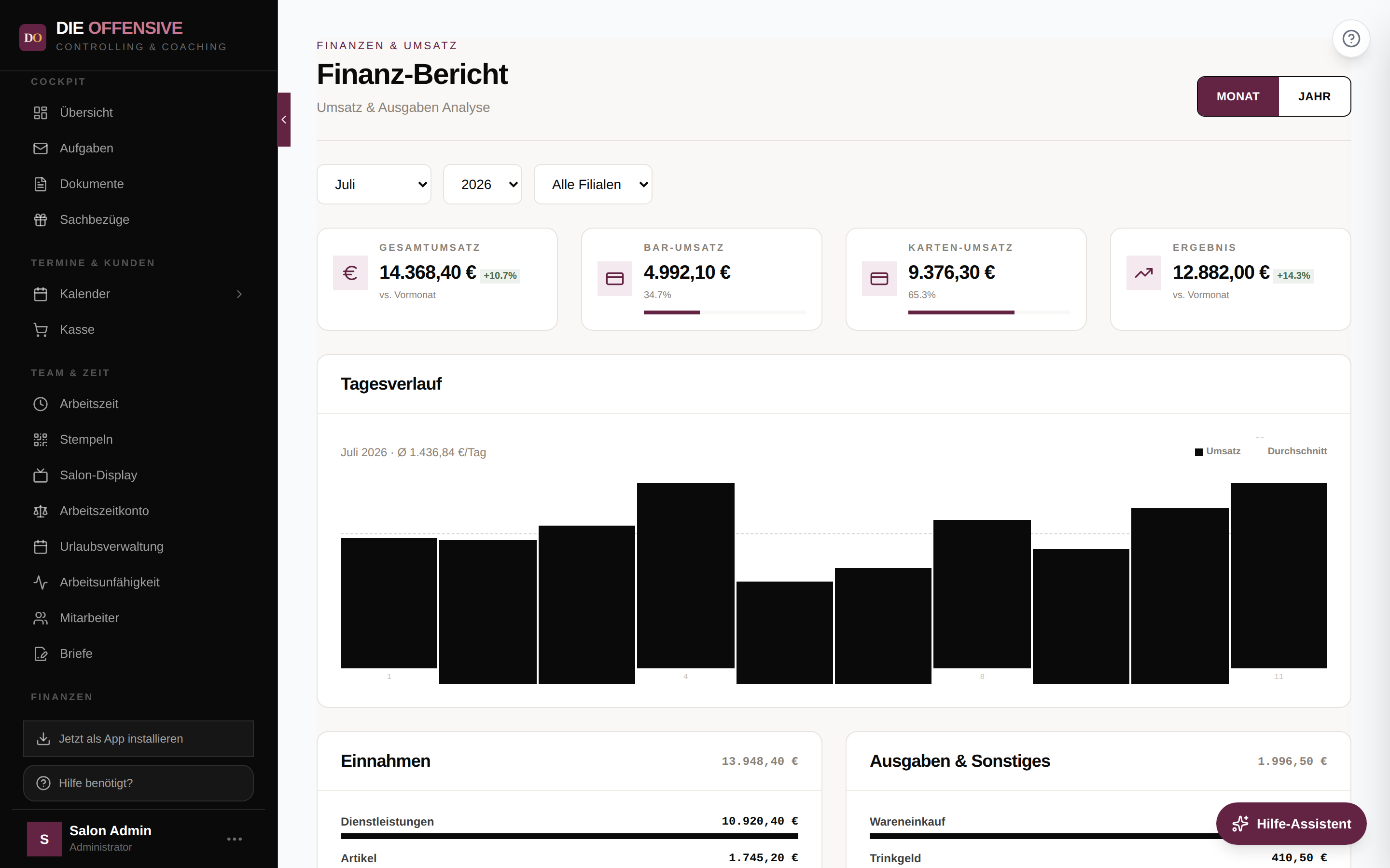 Finanz-Bericht mit Kennzahlen-Karten, Tagesverlauf und Einnahmen-Aufschlüsselung