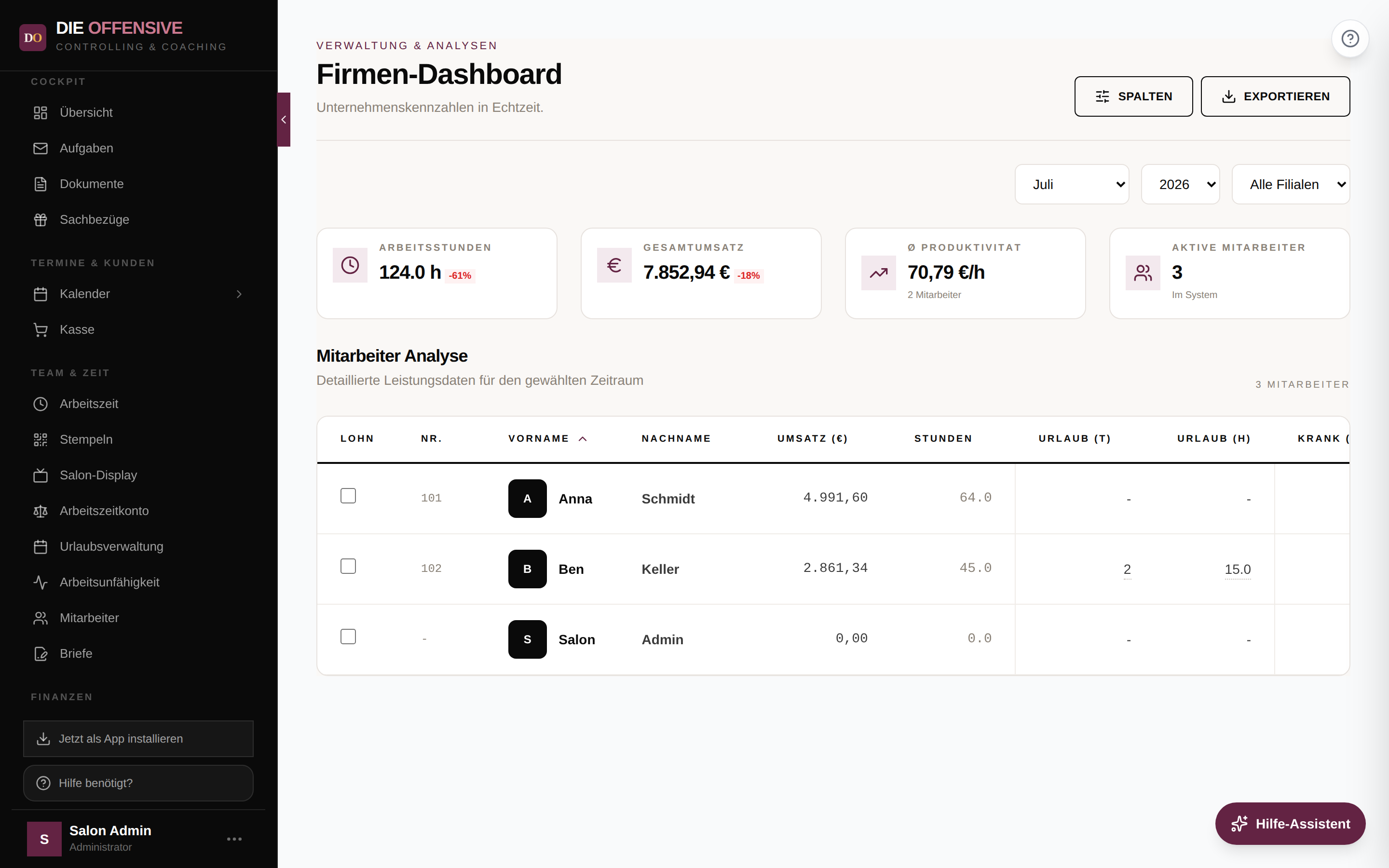 Firmen-Dashboard mit Kennzahlen-Karten und Mitarbeiter-Analyse