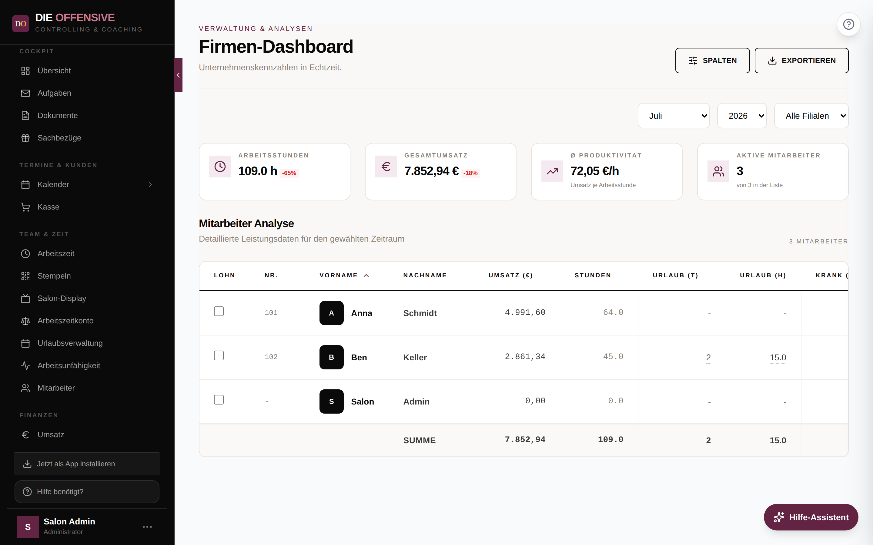 Firmen-Dashboard mit Mitarbeiter-Analyse: Stunden, Umsatz und Provision je Mitarbeiter